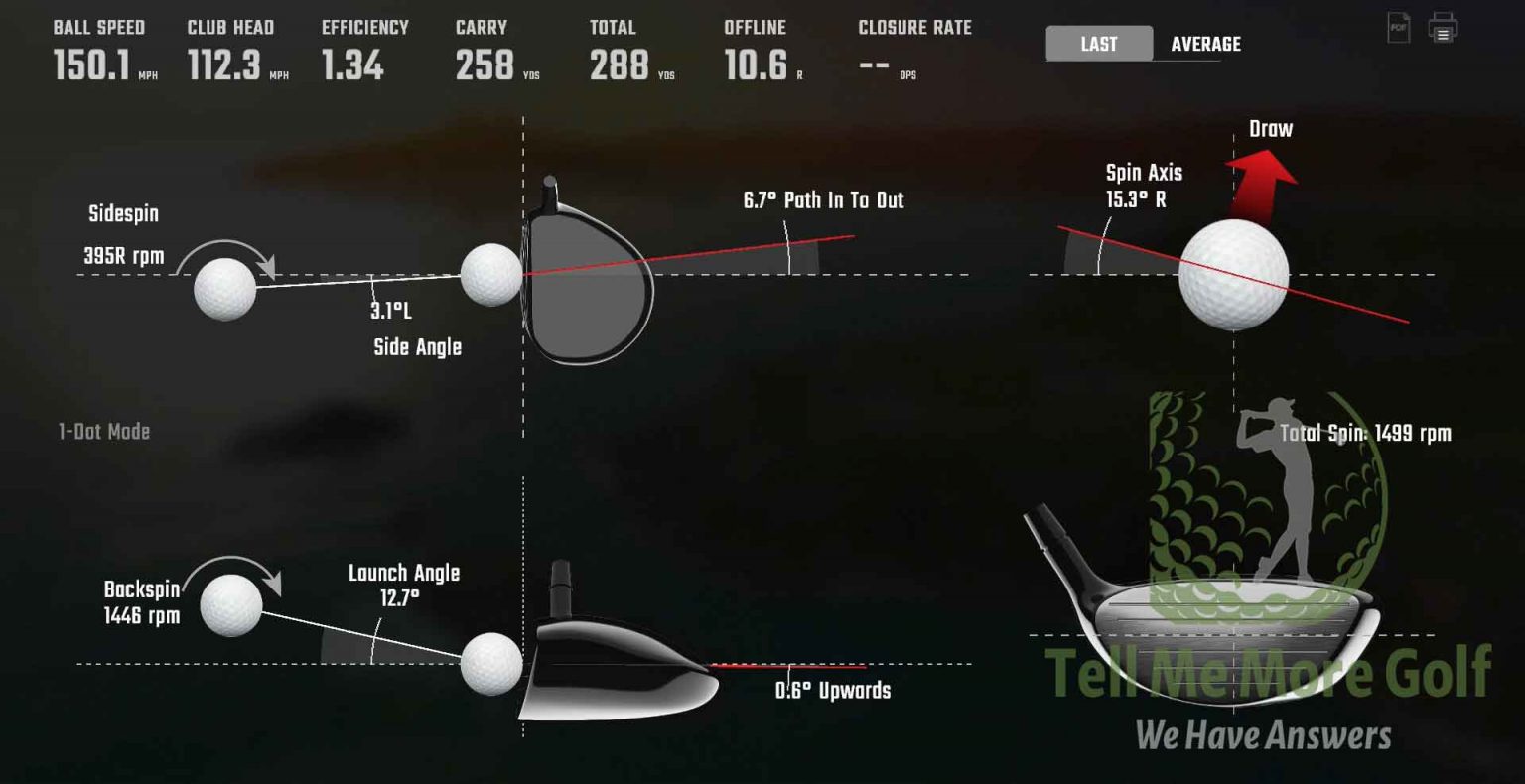 Steel Shaft Driver Vs Graphite Shafts — Expert Golfing Research in 2024
